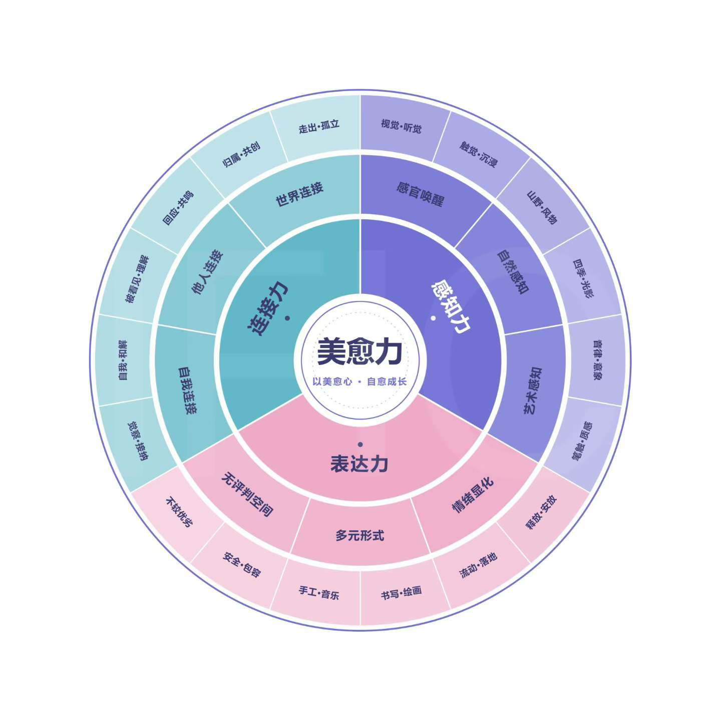 何为美愈力?